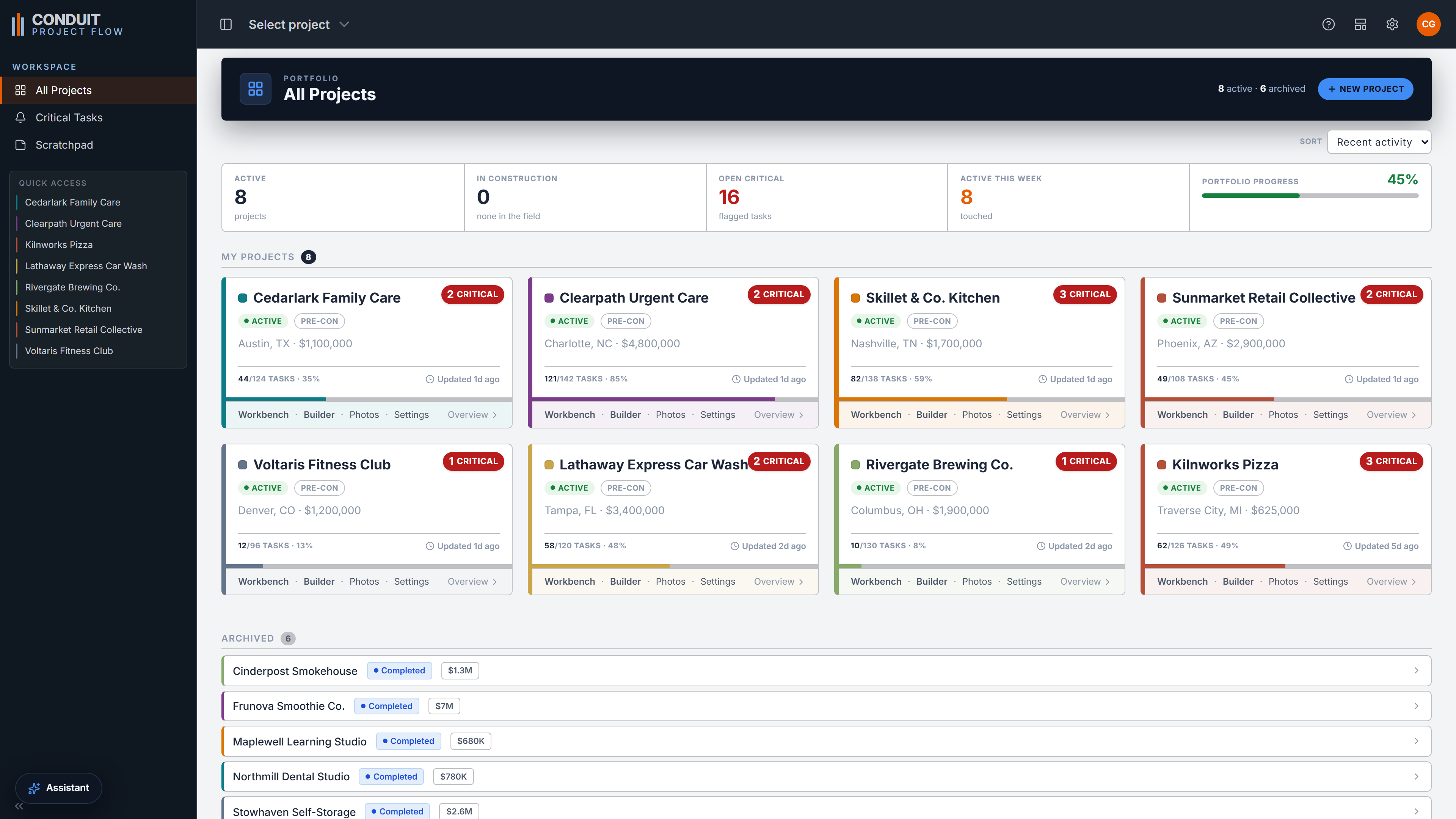 The All Projects portfolio view